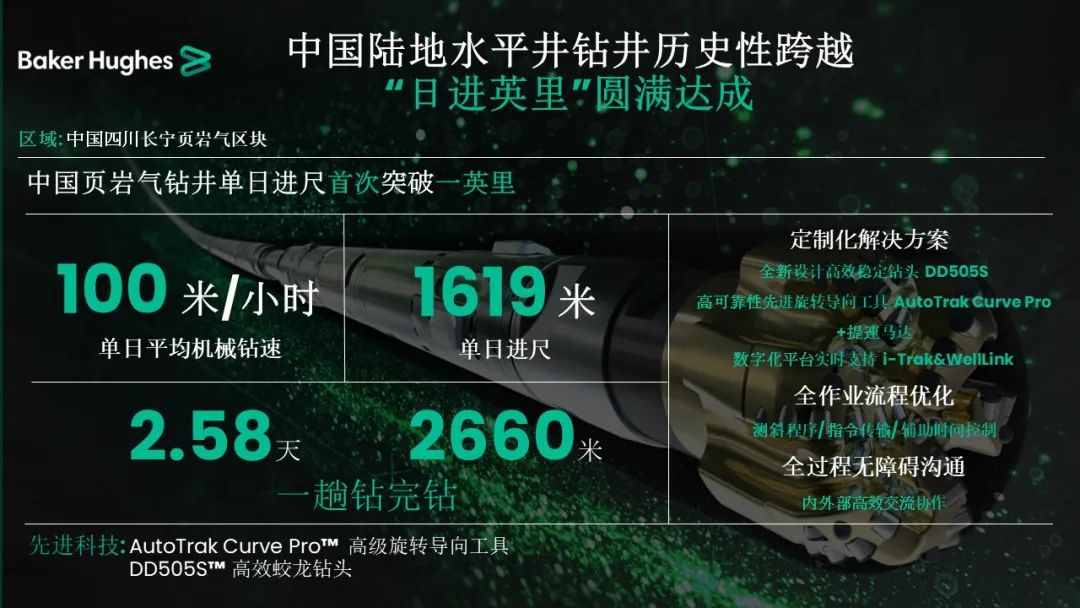 貝克休斯助力鉆井提速，創(chuàng)造新歷史