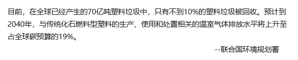 聯(lián)合國環(huán)境規(guī)劃署關(guān)于塑料垃圾影響生態(tài)環(huán)境的說明